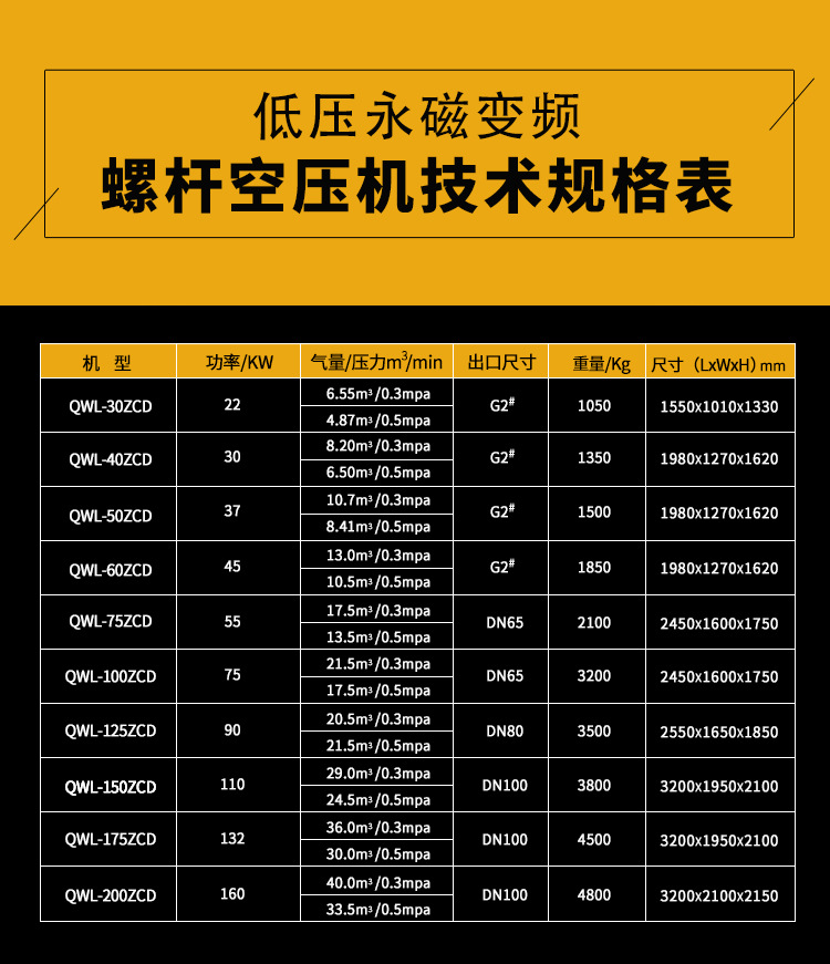 低壓螺桿空壓機(jī)參數(shù)