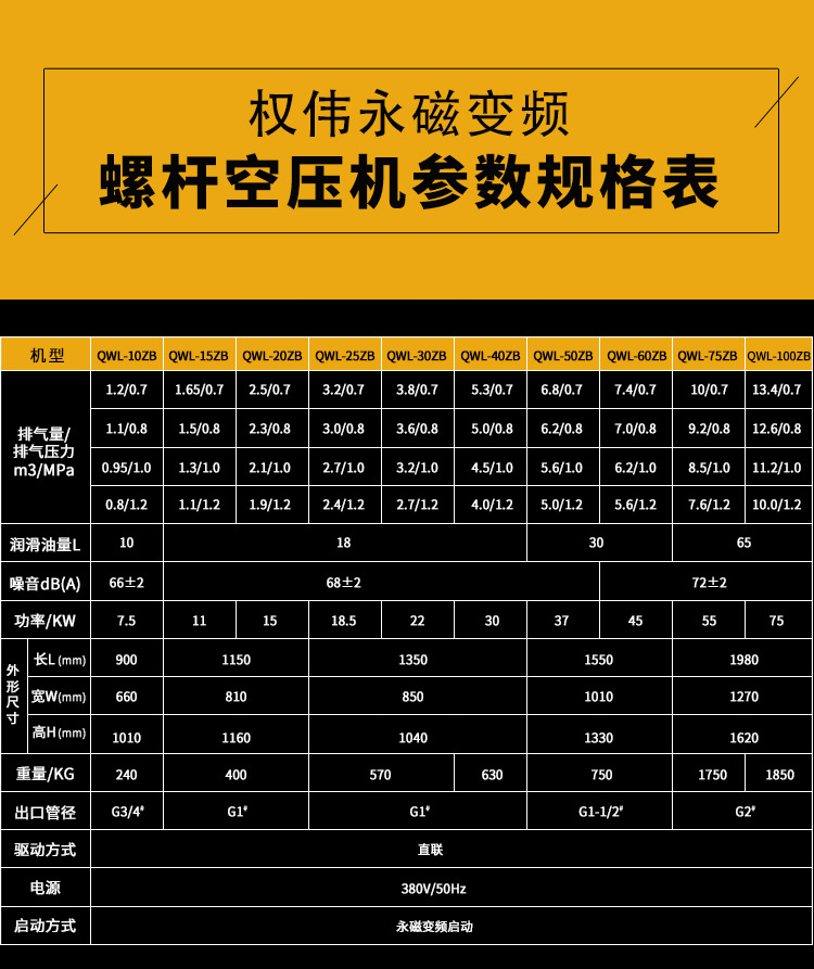 永磁變頻螺桿空壓機(jī)