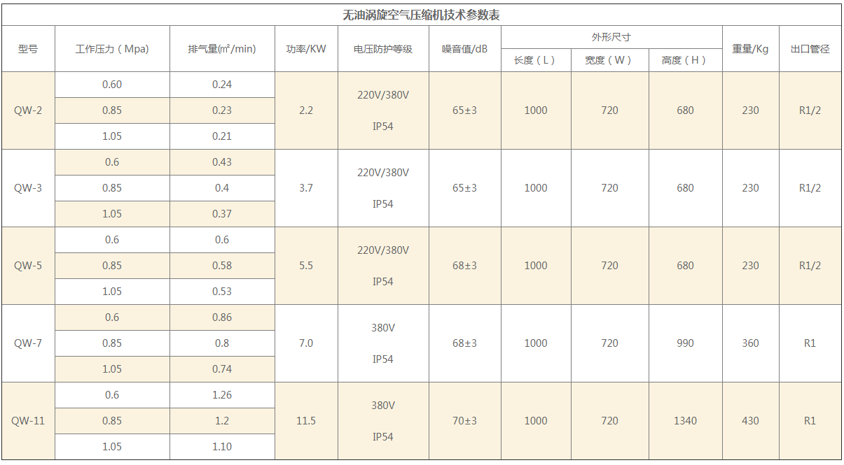 渦旋無油空壓機參數