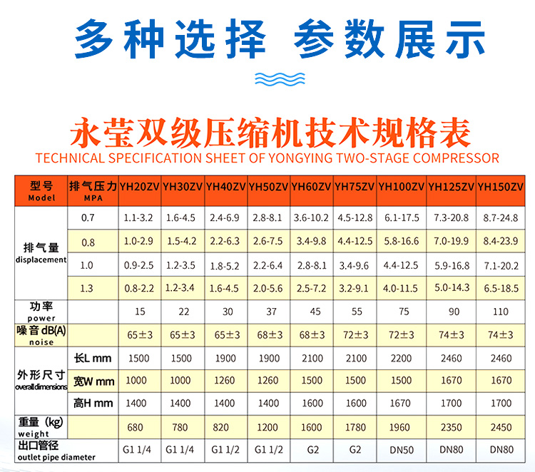 永磁變頻雙螺桿空壓機參數(shù)