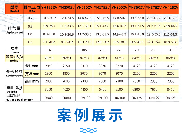 永磁變頻雙螺桿空壓機參數(shù)